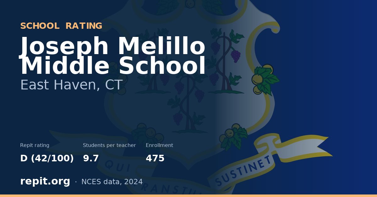Joseph Melillo Middle School, East Haven, CT — Repit school rating D (42/100)