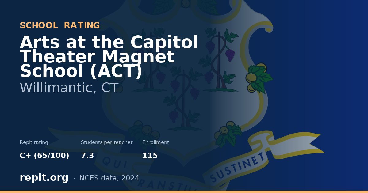 Arts at the Capitol Theater Magnet School (ACT), Willimantic, CT — Repit school rating C+ (65/100)