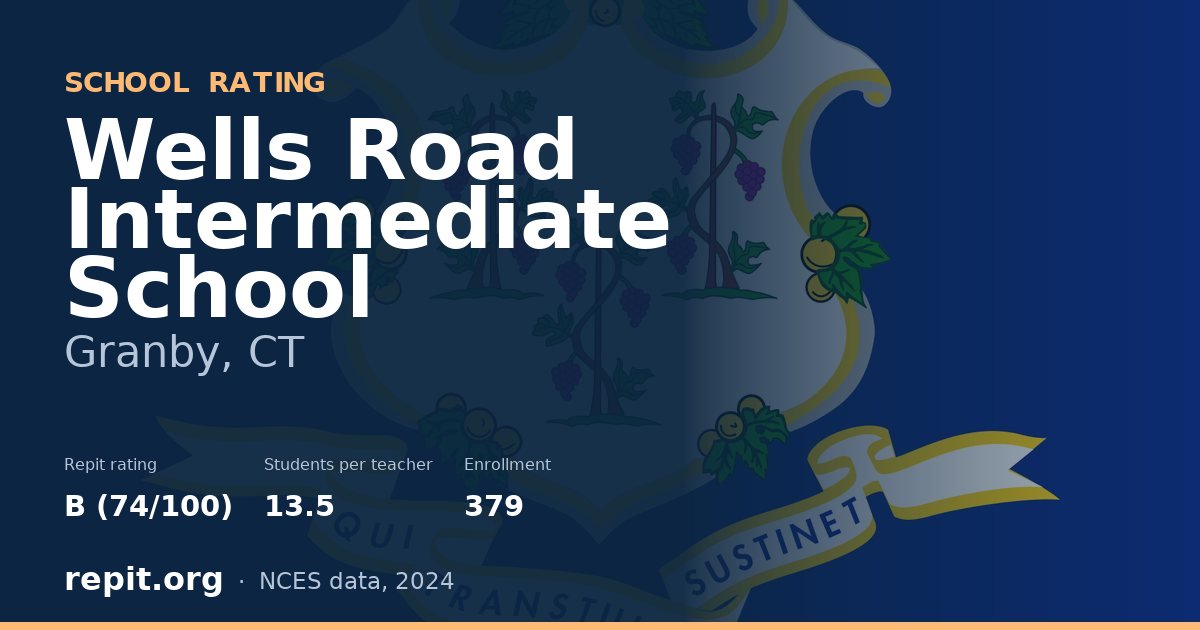 Wells Road Intermediate School, Granby, CT — Repit school rating B (74/100)