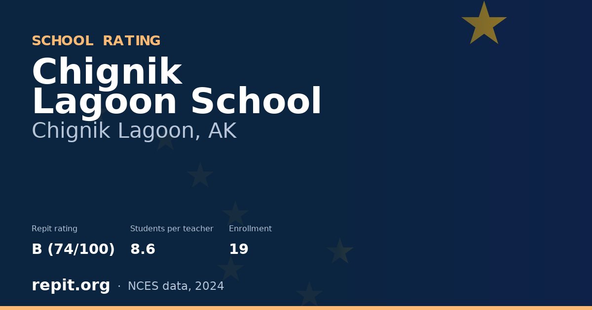 Chignik Lagoon School, Chignik Lagoon, AK — Repit school rating B (74/100)