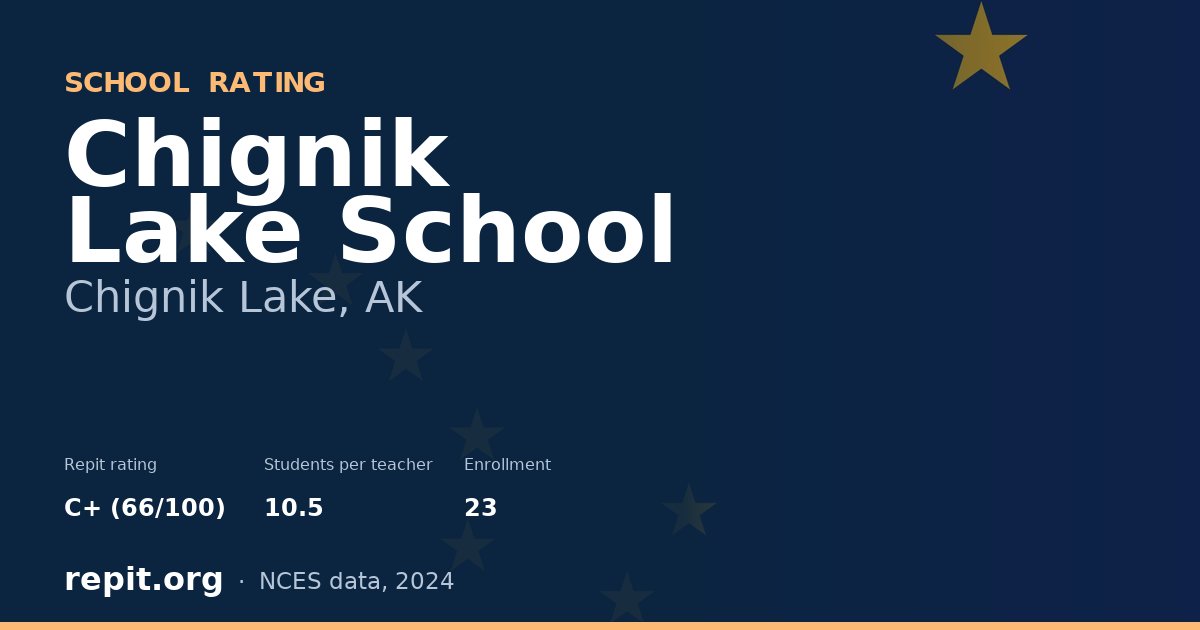 Chignik Lake School, Chignik Lake, AK — Repit school rating C+ (66/100)