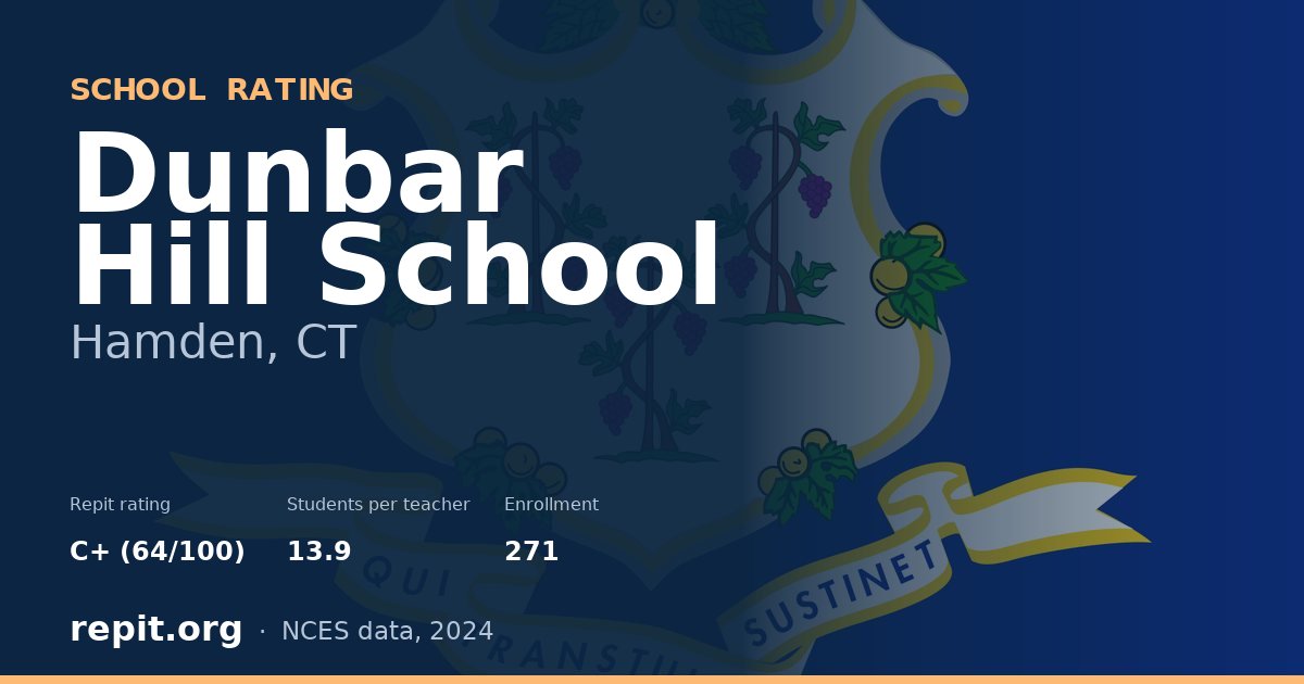 Dunbar Hill School, Hamden, CT — Repit school rating C+ (64/100)