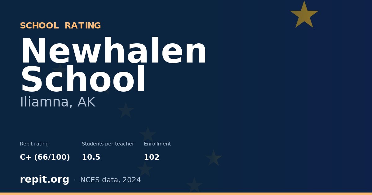 Newhalen School, Iliamna, AK — Repit school rating C+ (66/100)