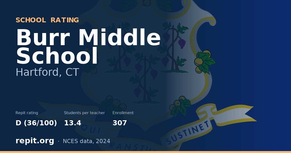 Burr Middle School, Hartford, CT — Repit school rating D (36/100)