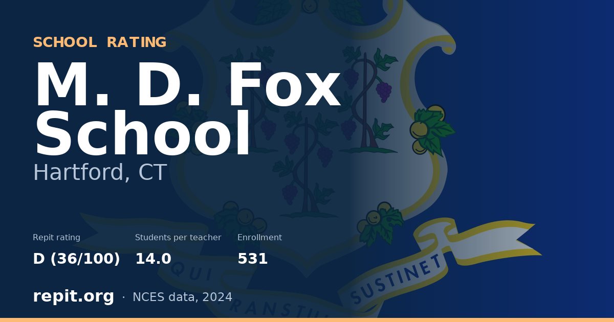 M. D. Fox School, Hartford, CT — Repit school rating D (36/100)