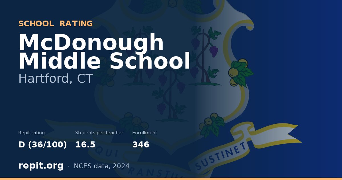 McDonough Middle School, Hartford, CT — Repit school rating D (36/100)