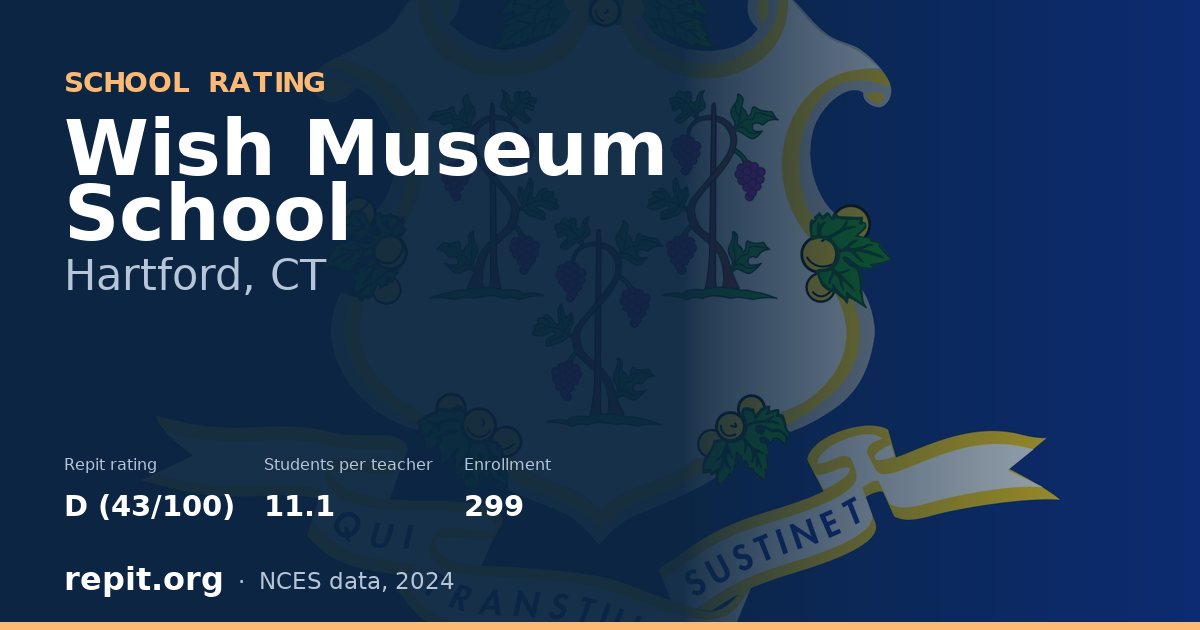 Wish Museum School, Hartford, CT — Repit school rating D (43/100)
