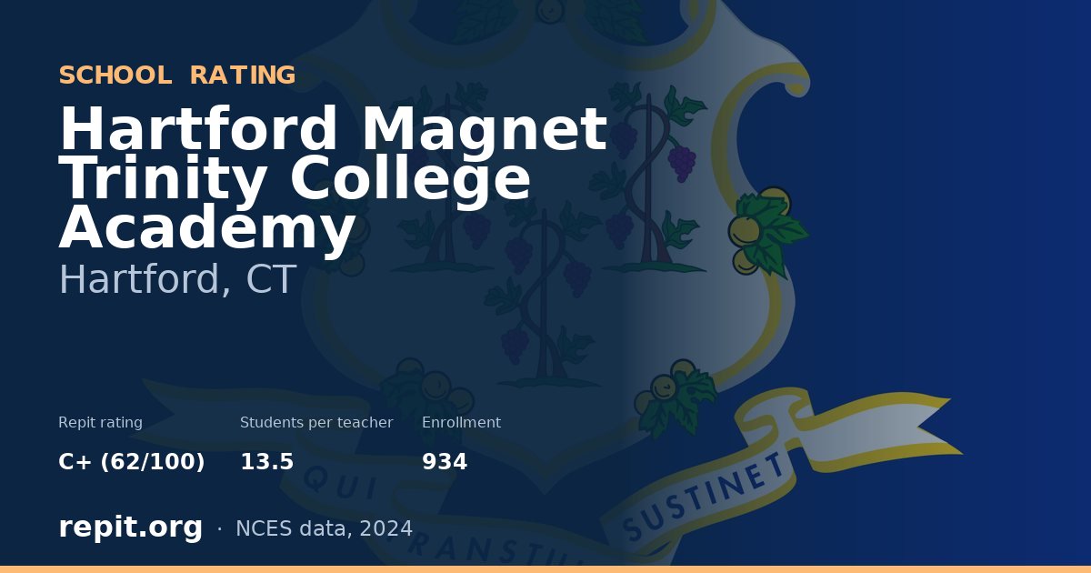 Hartford Magnet Trinity College Academy, Hartford, CT — Repit school rating C+ (62/100)