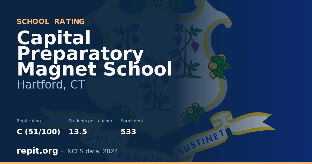 Capital Preparatory Magnet School, Hartford, CT — Repit school rating C (51/100)