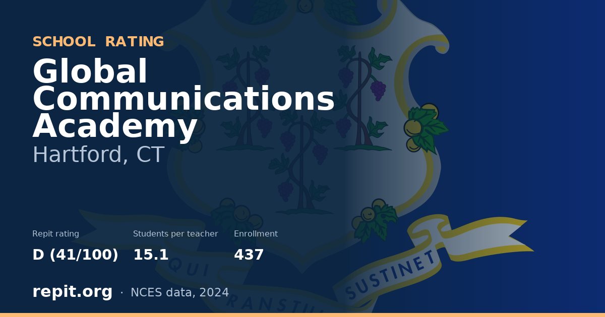 Global Communications Academy, Hartford, CT — Repit school rating D (41/100)