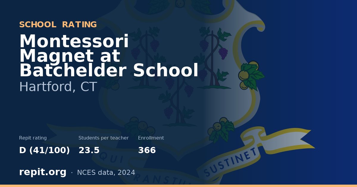 Montessori Magnet at Batchelder School, Hartford, CT — Repit school rating D (41/100)