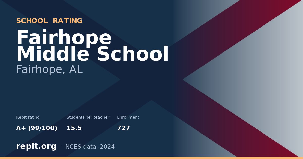Fairhope Middle School, Fairhope, AL — Repit school rating A+ (99/100)