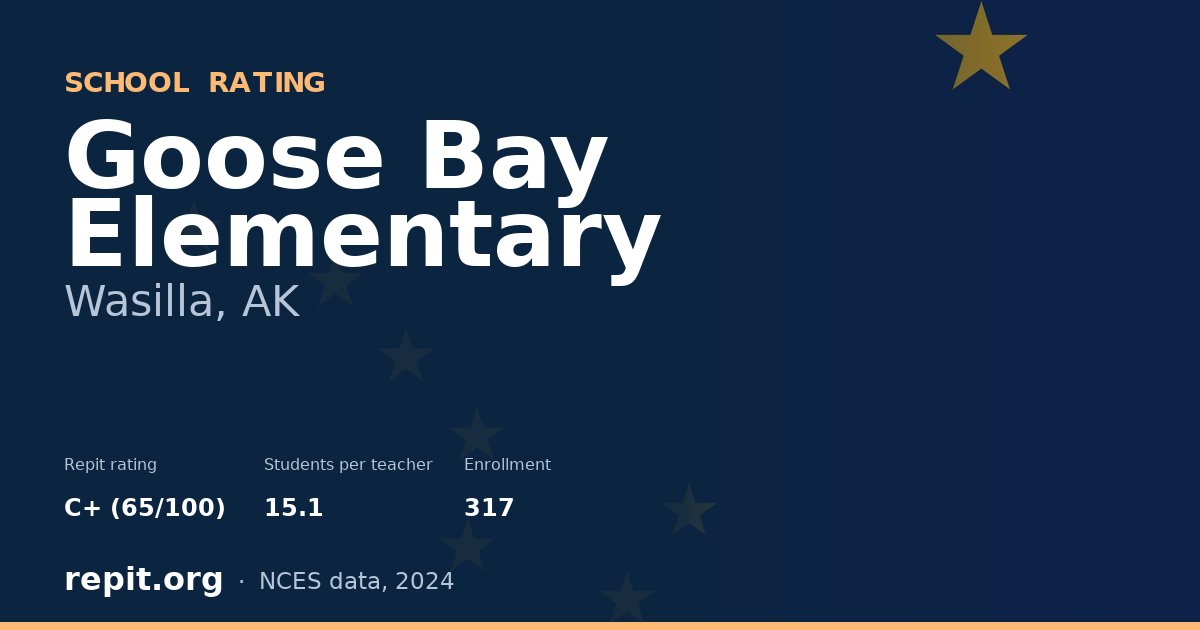 Goose Bay Elementary, Wasilla, AK — Repit school rating C+ (65/100)