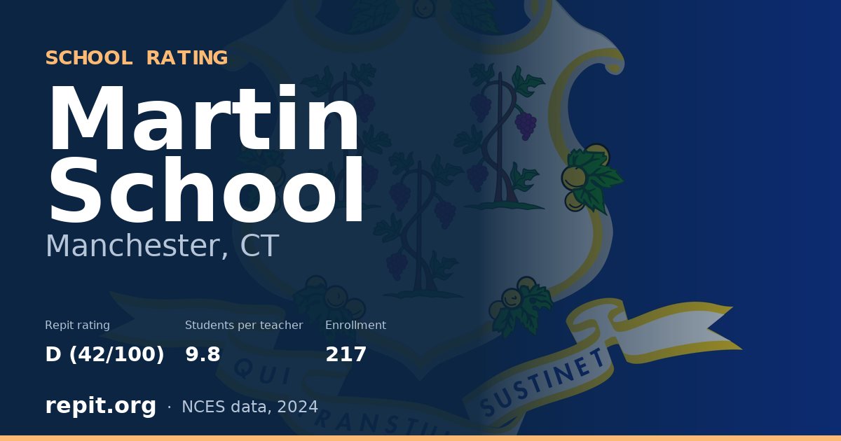 Martin School, Manchester, CT — Repit school rating D (42/100)