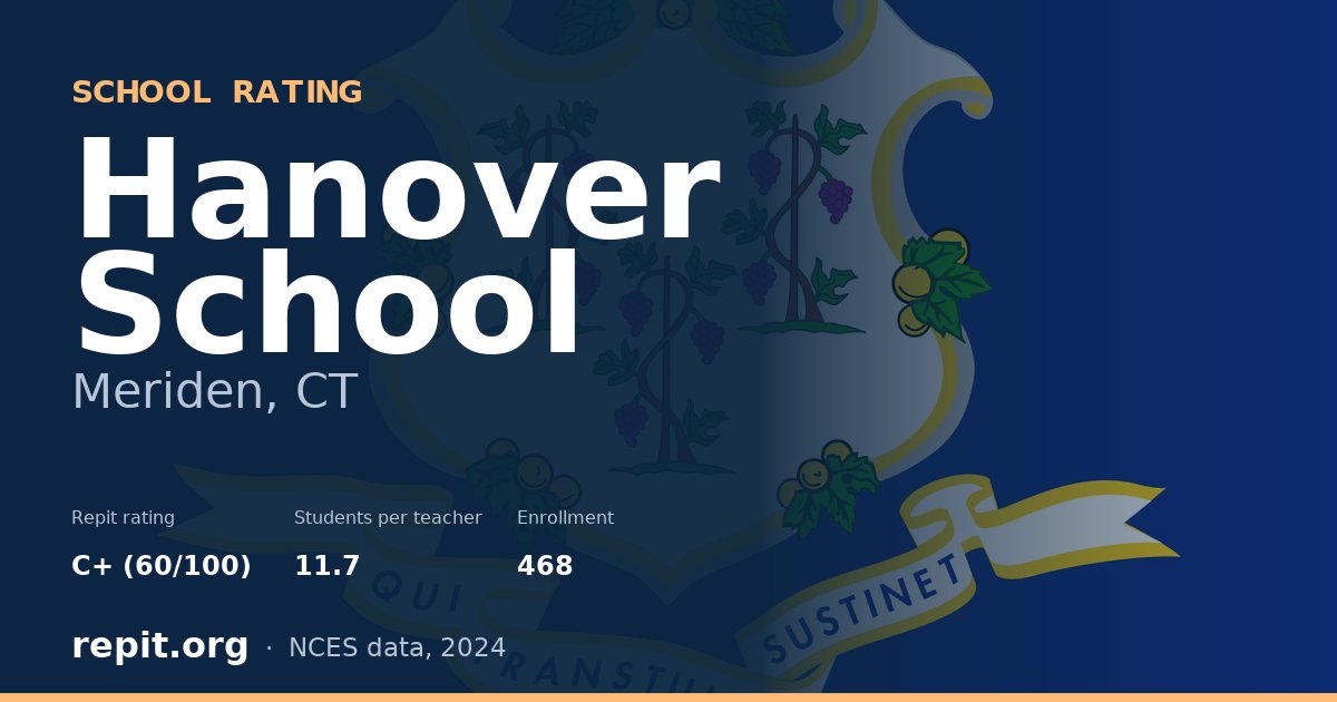 Hanover School, Meriden, CT — Repit school rating C+ (60/100)