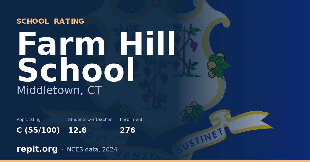 Farm Hill School, Middletown, CT — Repit school rating C (55/100)