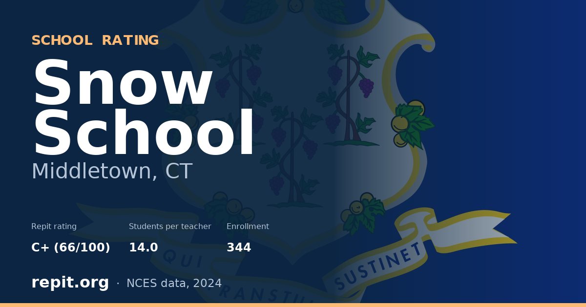 Snow School, Middletown, CT — Repit school rating C+ (66/100)