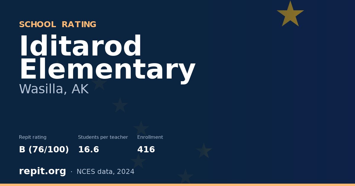 Iditarod Elementary, Wasilla, AK — Repit school rating B (76/100)