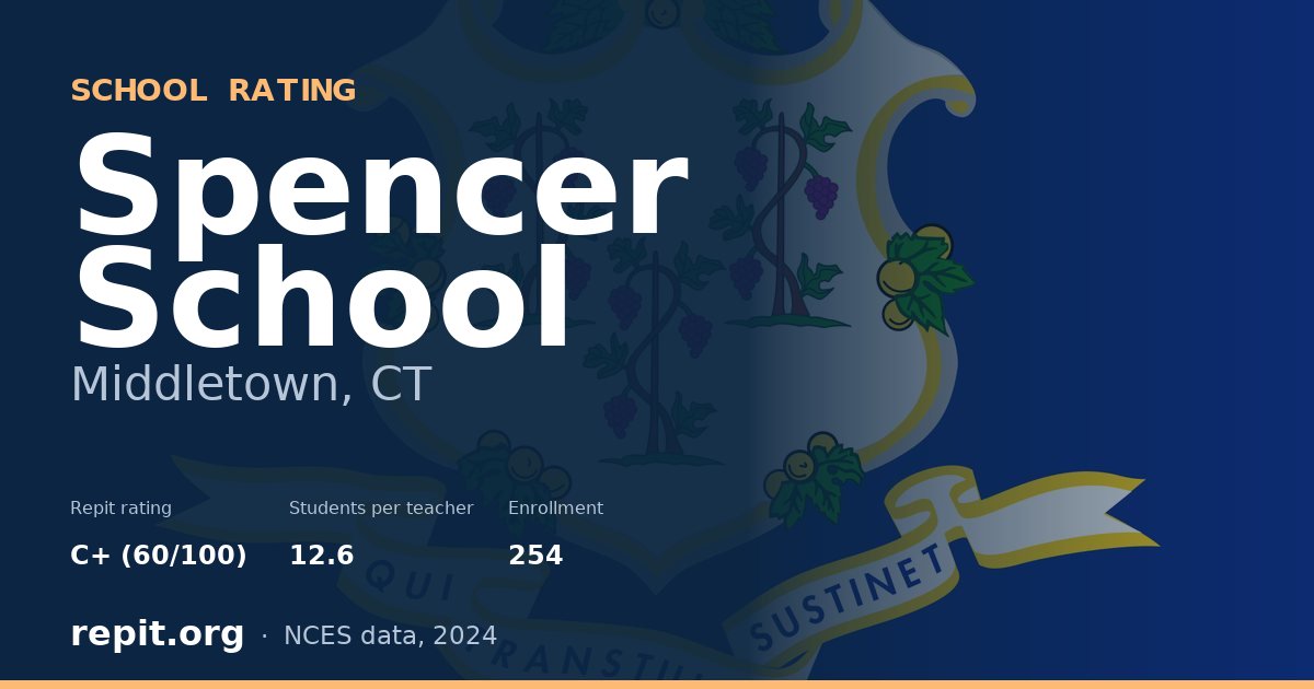 Spencer School, Middletown, CT — Repit school rating C+ (60/100)