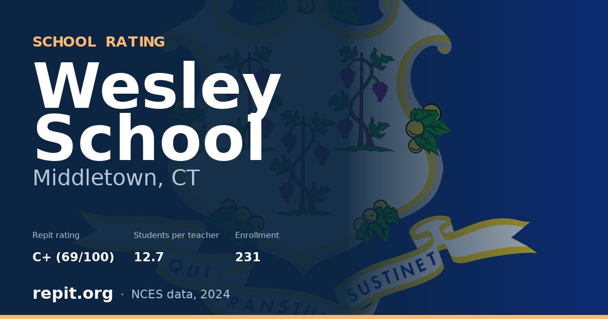 Wesley School, Middletown, CT — Repit school rating C+ (69/100)