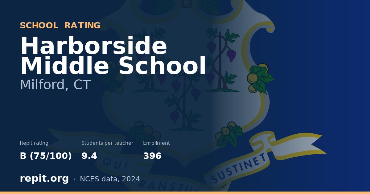 Harborside Middle School, Milford, CT — Repit school rating B (75/100)