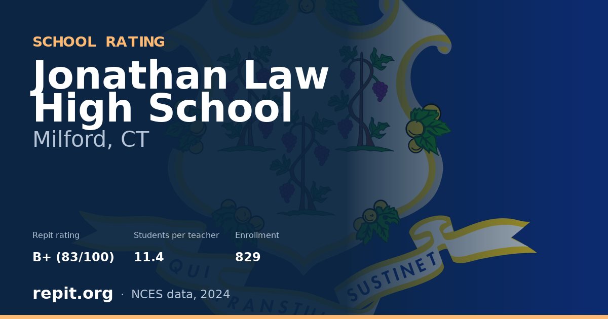 Jonathan Law High School, Milford, CT — Repit school rating B+ (83/100)