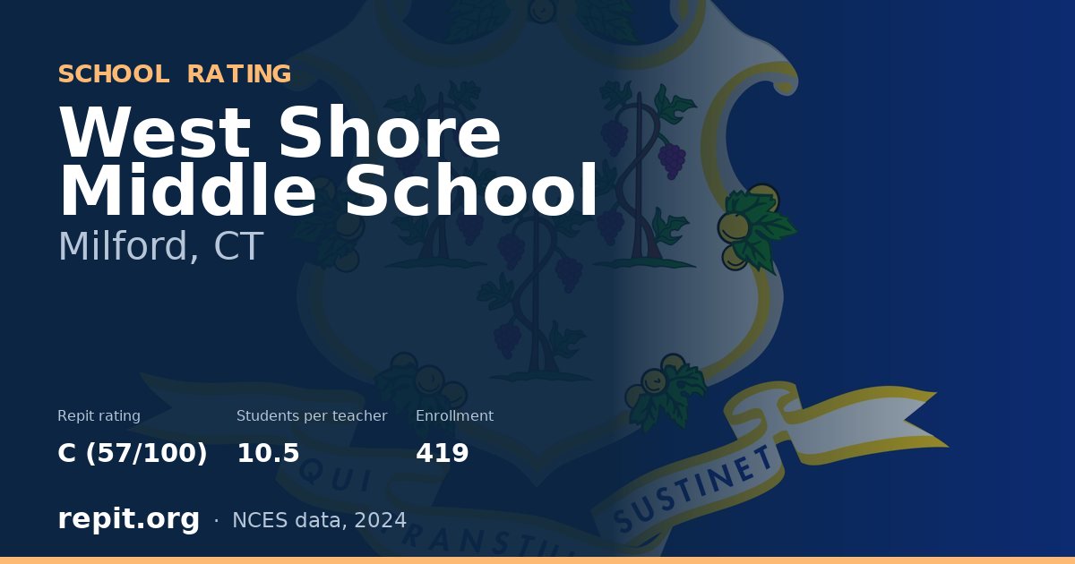 West Shore Middle School, Milford, CT — Repit school rating C (57/100)