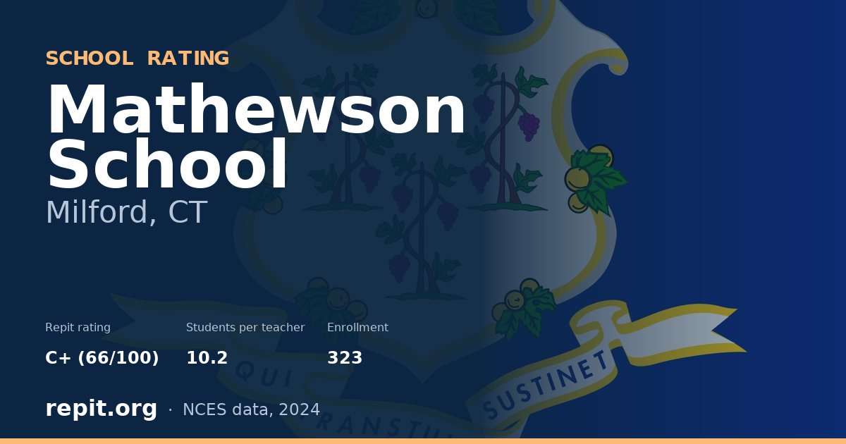 Mathewson School, Milford, CT — Repit school rating C+ (66/100)