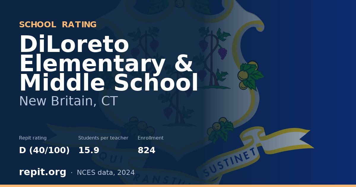 DiLoreto Elementary & Middle School, New Britain, CT — Repit school rating D (40/100)