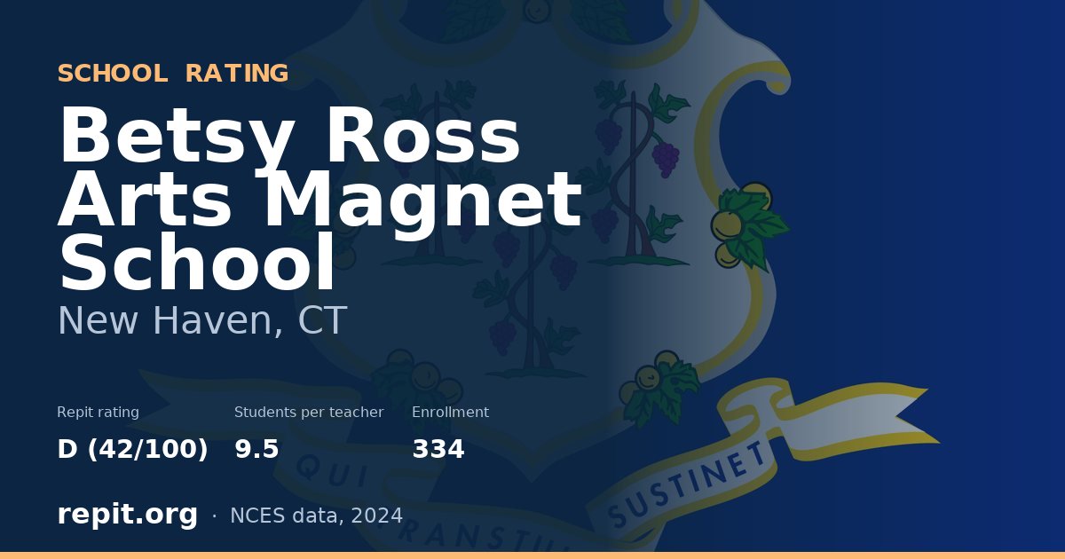Betsy Ross Arts Magnet School, New Haven, CT — Repit school rating D (42/100)