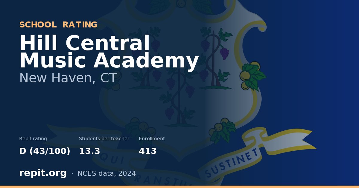 Hill Central Music Academy, New Haven, CT — Repit school rating D (43/100)