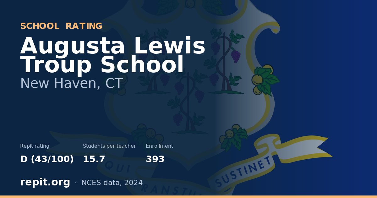 Augusta Lewis Troup School, New Haven, CT — Repit school rating D (43/100)