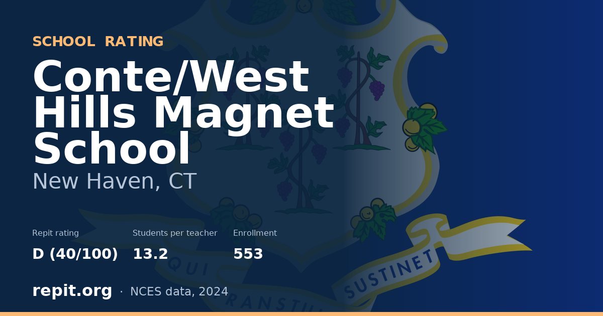Conte/West Hills Magnet School, New Haven, CT — Repit school rating D (40/100)