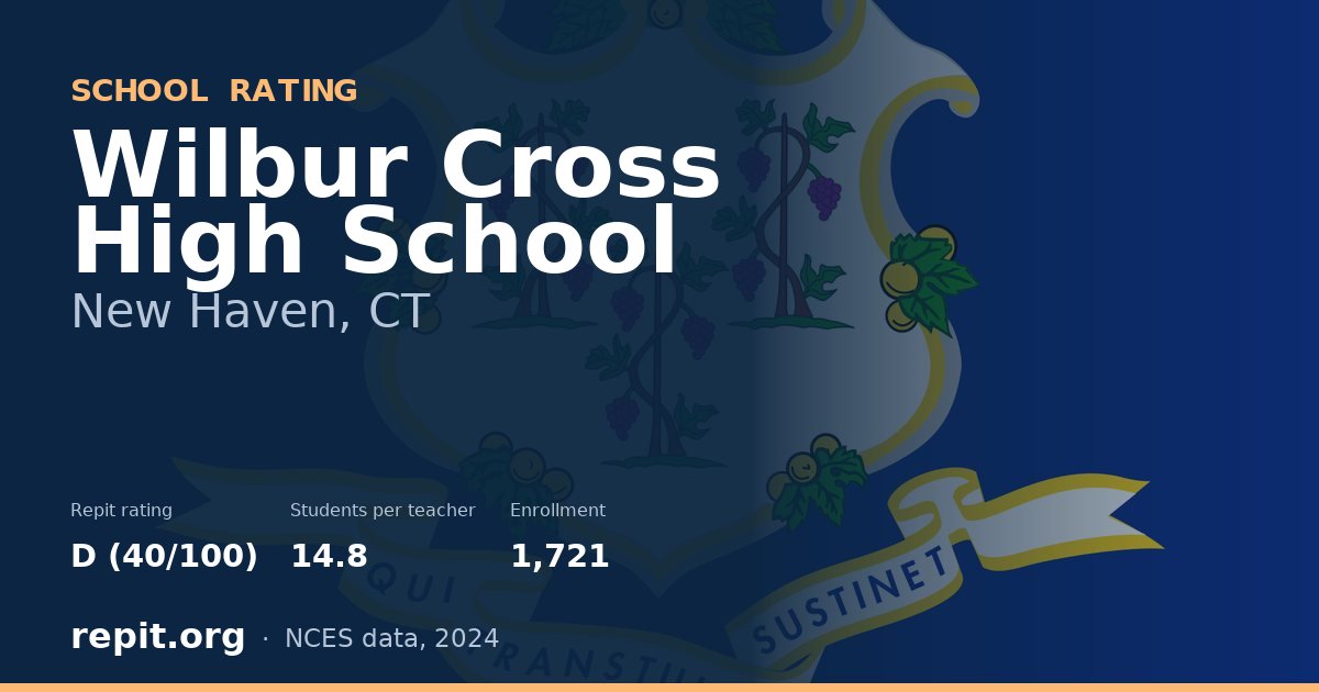 Wilbur Cross High School, New Haven, CT — Repit school rating D (40/100)