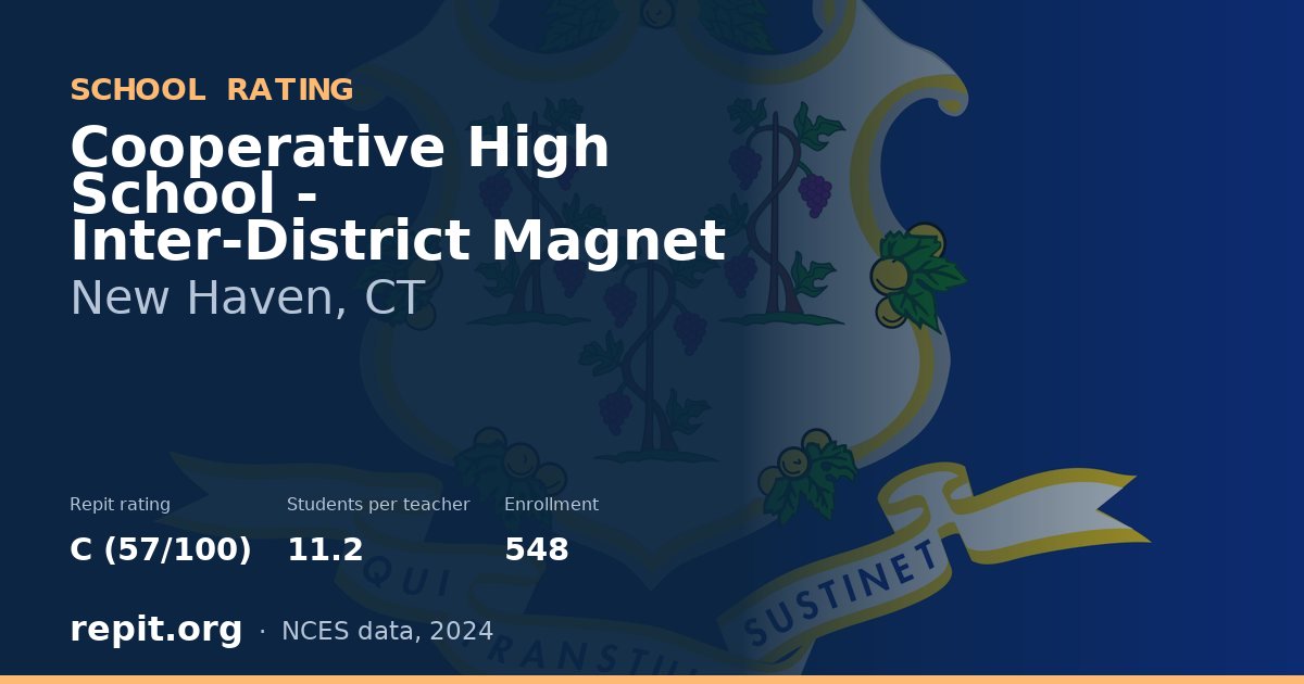 Cooperative High School - Inter-District Magnet, New Haven, CT — Repit school rating C (57/100)