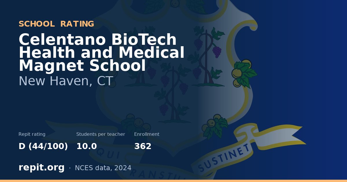 Celentano BioTech Health and Medical Magnet School, New Haven, CT — Repit school rating D (44/100)