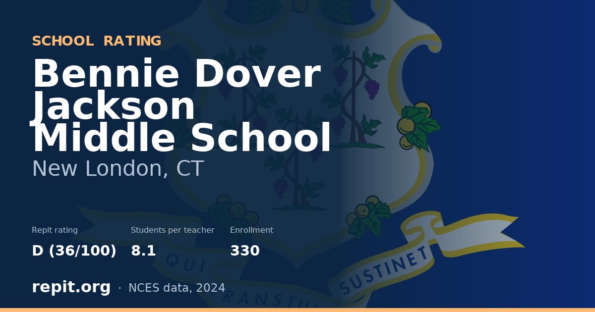 Bennie Dover Jackson Middle School, New London, CT — Repit school rating D (36/100)