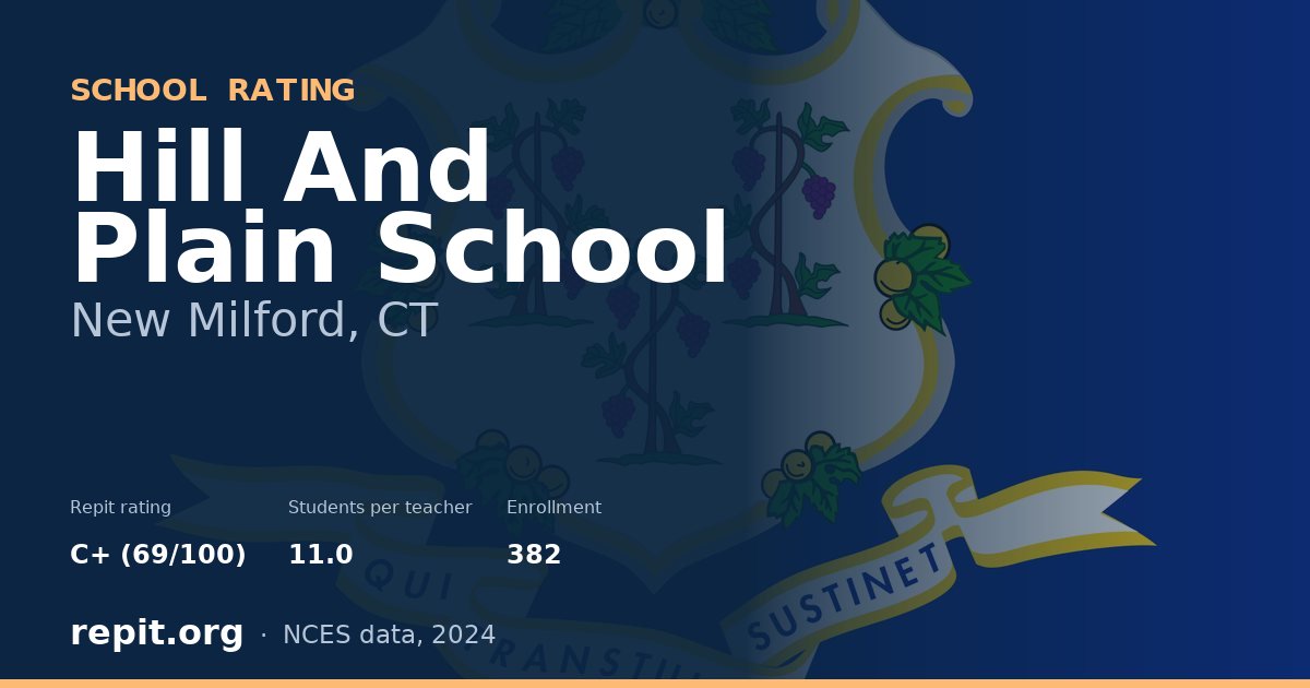 Hill And Plain School, New Milford, CT — Repit school rating C+ (69/100)