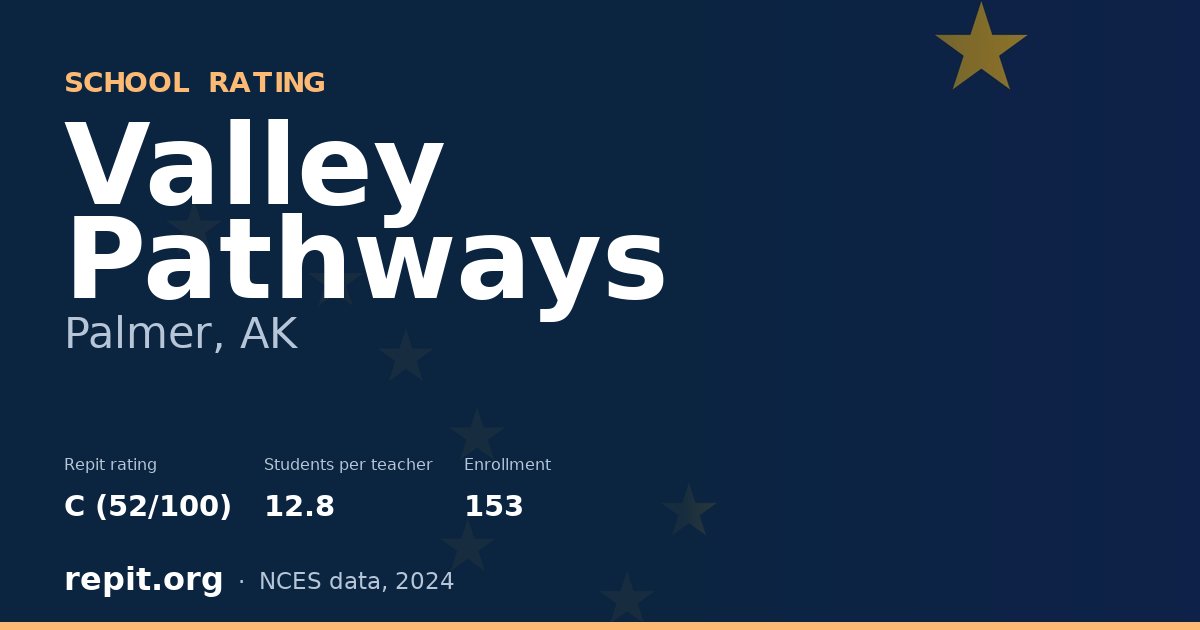 Valley Pathways, Palmer, AK — Repit school rating C (52/100)