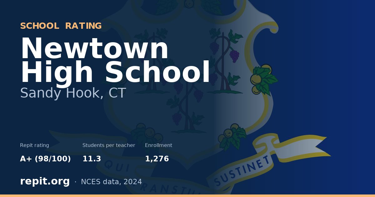 Newtown High School, Sandy Hook, CT — Repit school rating A+ (98/100)