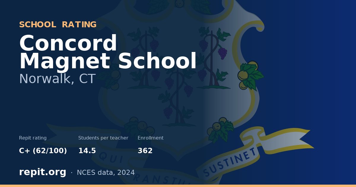 Concord Magnet School, Norwalk, CT — Repit school rating C+ (62/100)