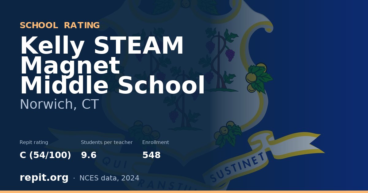 Kelly STEAM Magnet Middle School, Norwich, CT — Repit school rating C (54/100)