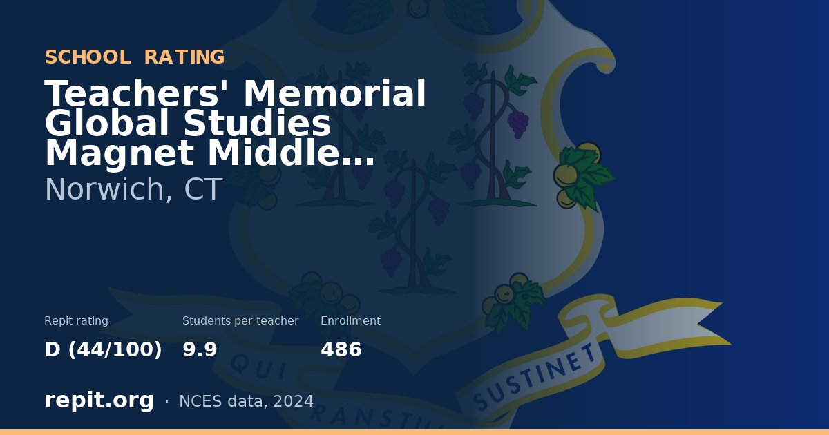 Teachers' Memorial Global Studies Magnet Middle School, Norwich, CT — Repit school rating D (44/100)