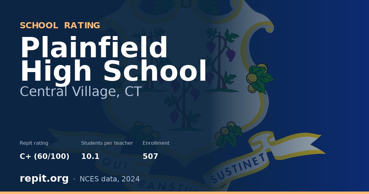 Plainfield High School, Central Village, CT — Repit school rating C+ (60/100)