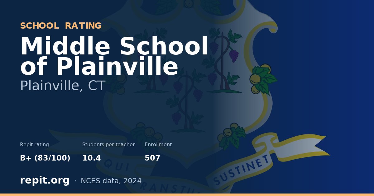 Middle School of Plainville, Plainville, CT — Repit school rating B+ (83/100)