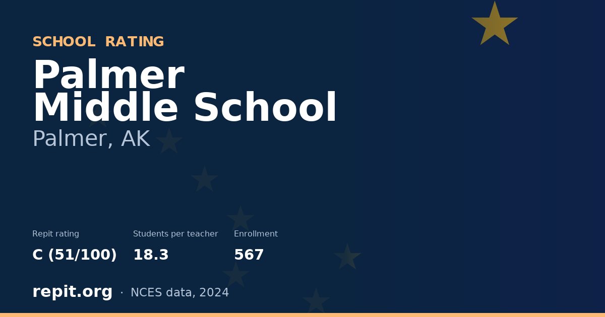 Palmer Middle School, Palmer, AK — Repit school rating C (51/100)