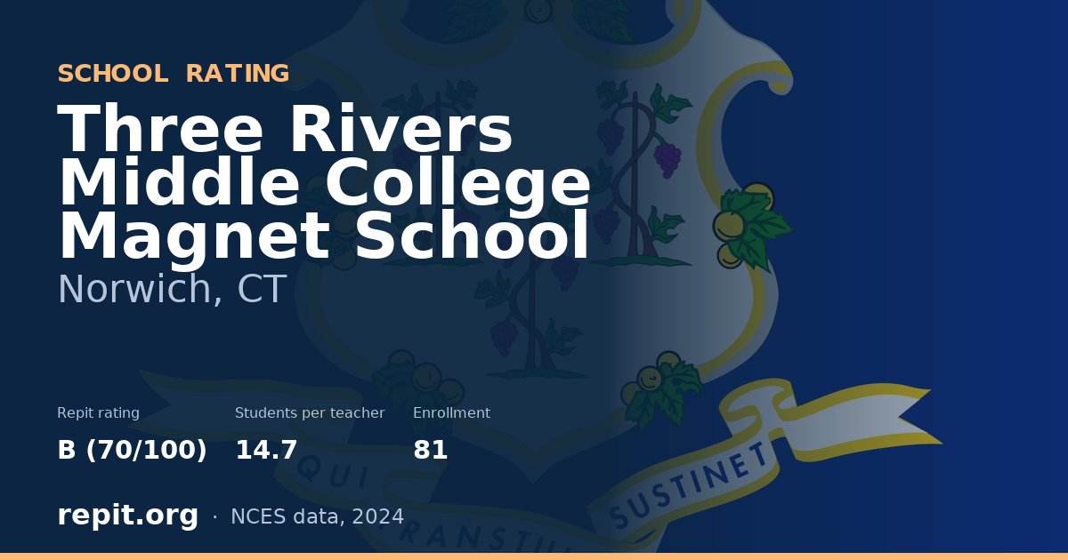 Three Rivers Middle College Magnet School, Norwich, CT — Repit school rating B (70/100)