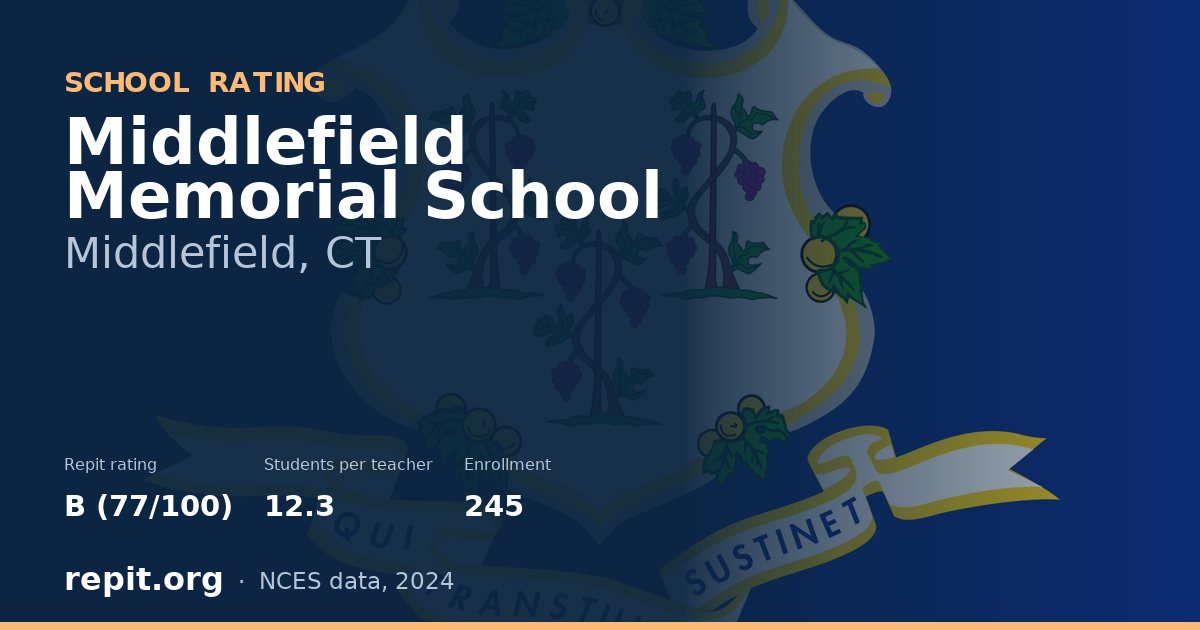 Middlefield Memorial School, Middlefield, CT — Repit school rating B (77/100)