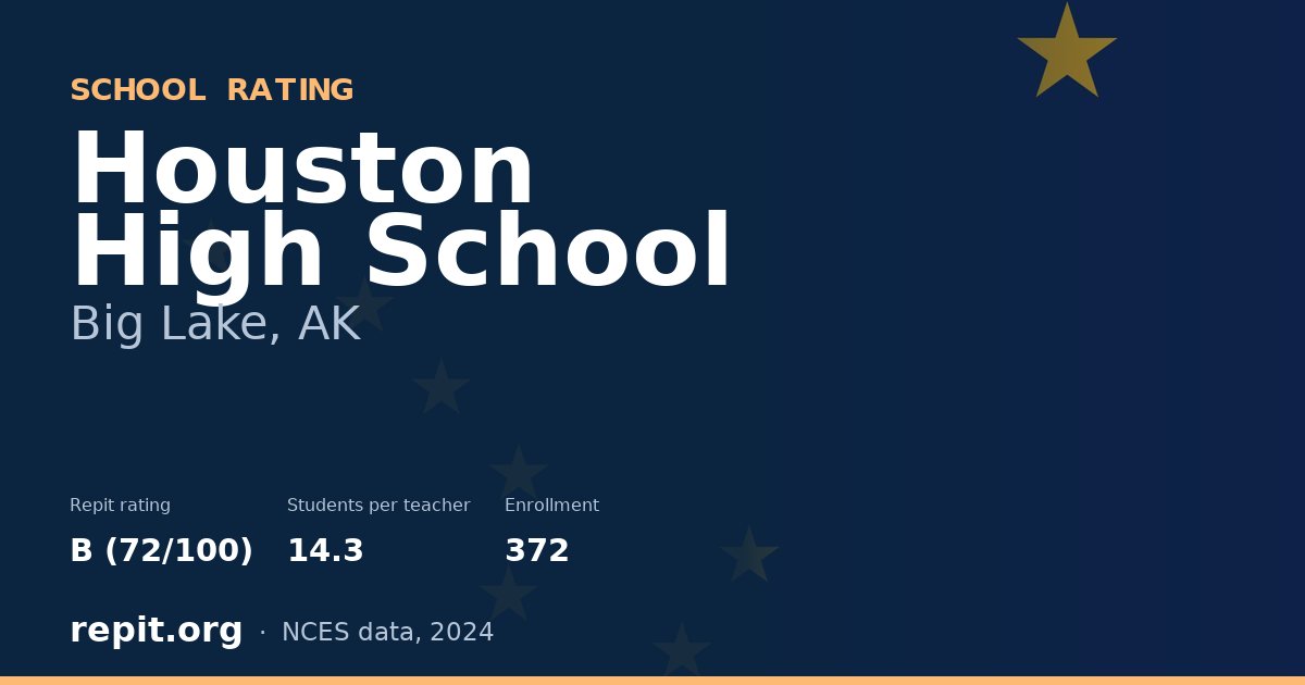 Houston High School, Big Lake, AK — Repit school rating B (72/100)