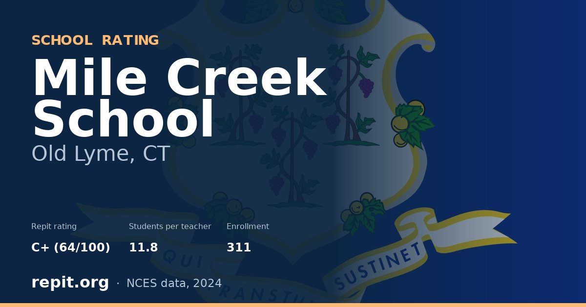 Mile Creek School, Old Lyme, CT — Repit school rating C+ (64/100)